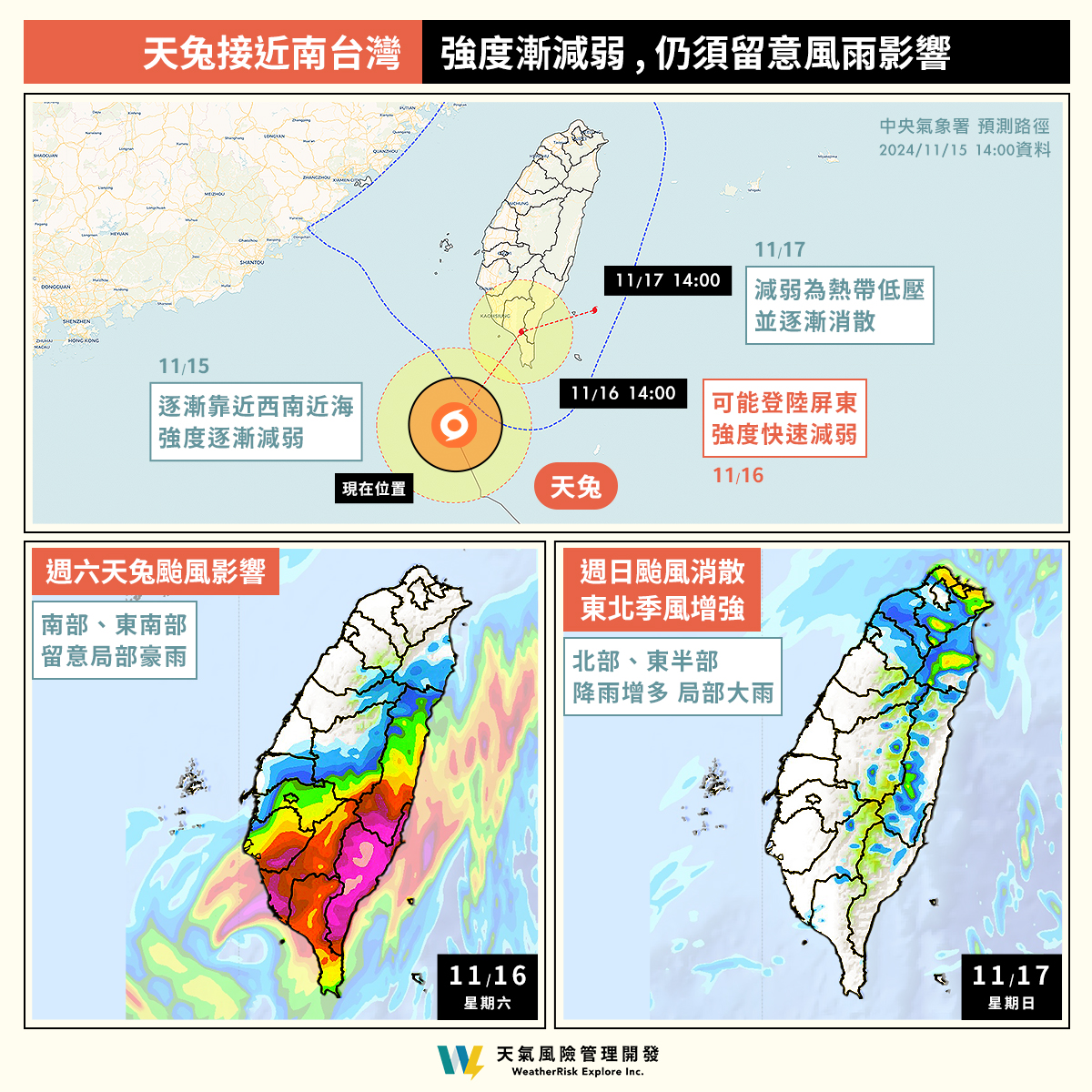 天兔颱風接近南台灣,強度漸弱仍需嚴防風雨 。(圖/翻攝自天氣風險 WeatherRisk臉書)