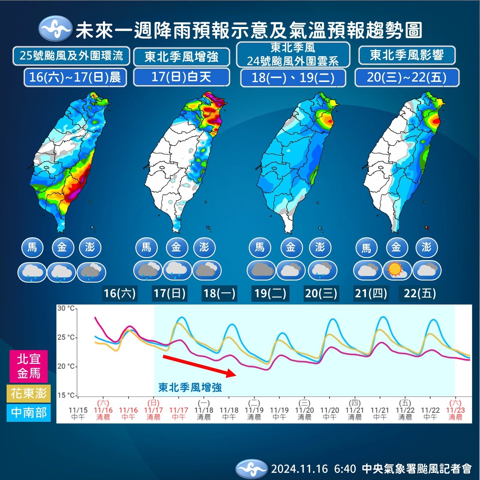 未來一週降雨預報。(圖/中央氣象署)