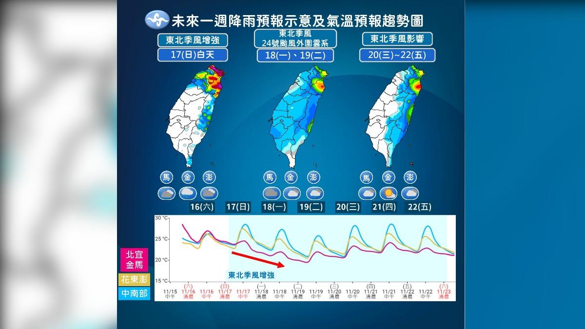天氣/天兔颱風中午前登陸高屏!今晚雨區往北、北北基宜小心大雨