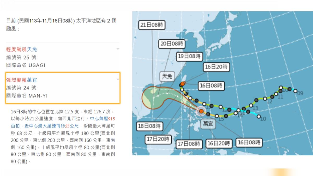 天氣／「萬宜」成強颱　週一外圍水氣影響台灣、北部濕冷有感