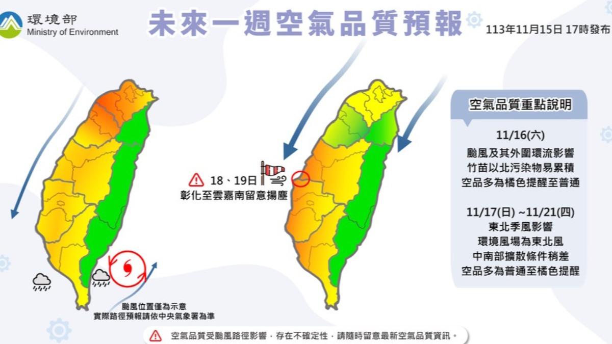 空品「橘色警戒」避免戶外劇烈活動 專家示警:下週中南部小心