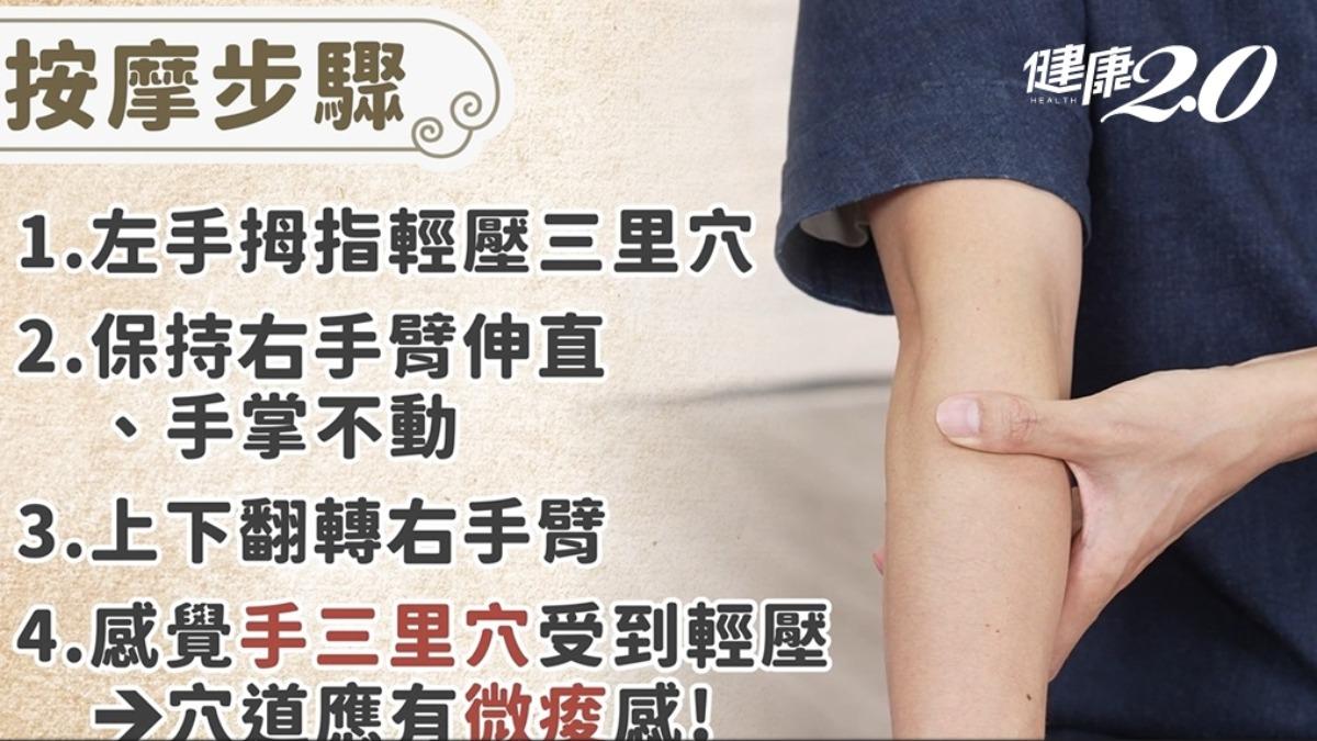 手三里穴。(圖/健康2.0)