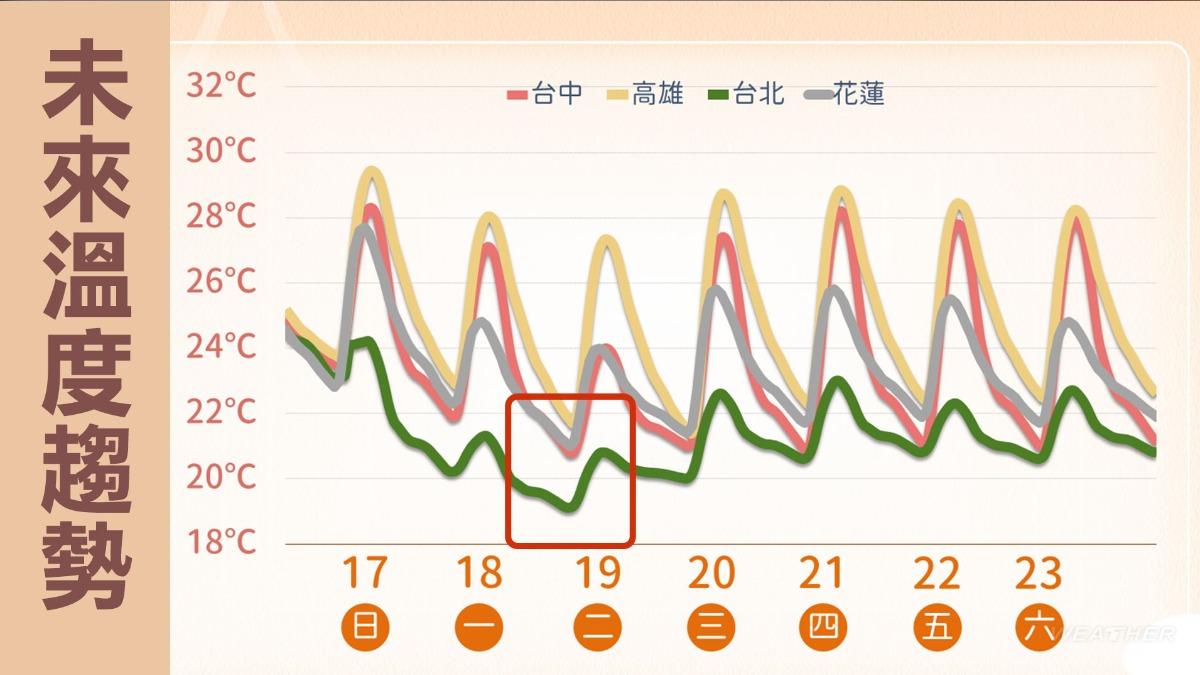 1118/謝明昌氣象一把抓