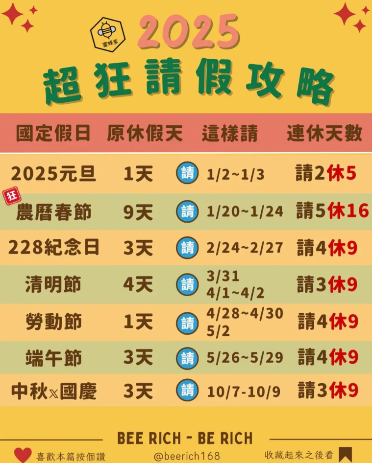 蜜蜂爹製作2025請假攻略。(圖/翻攝自IG@beerich168)