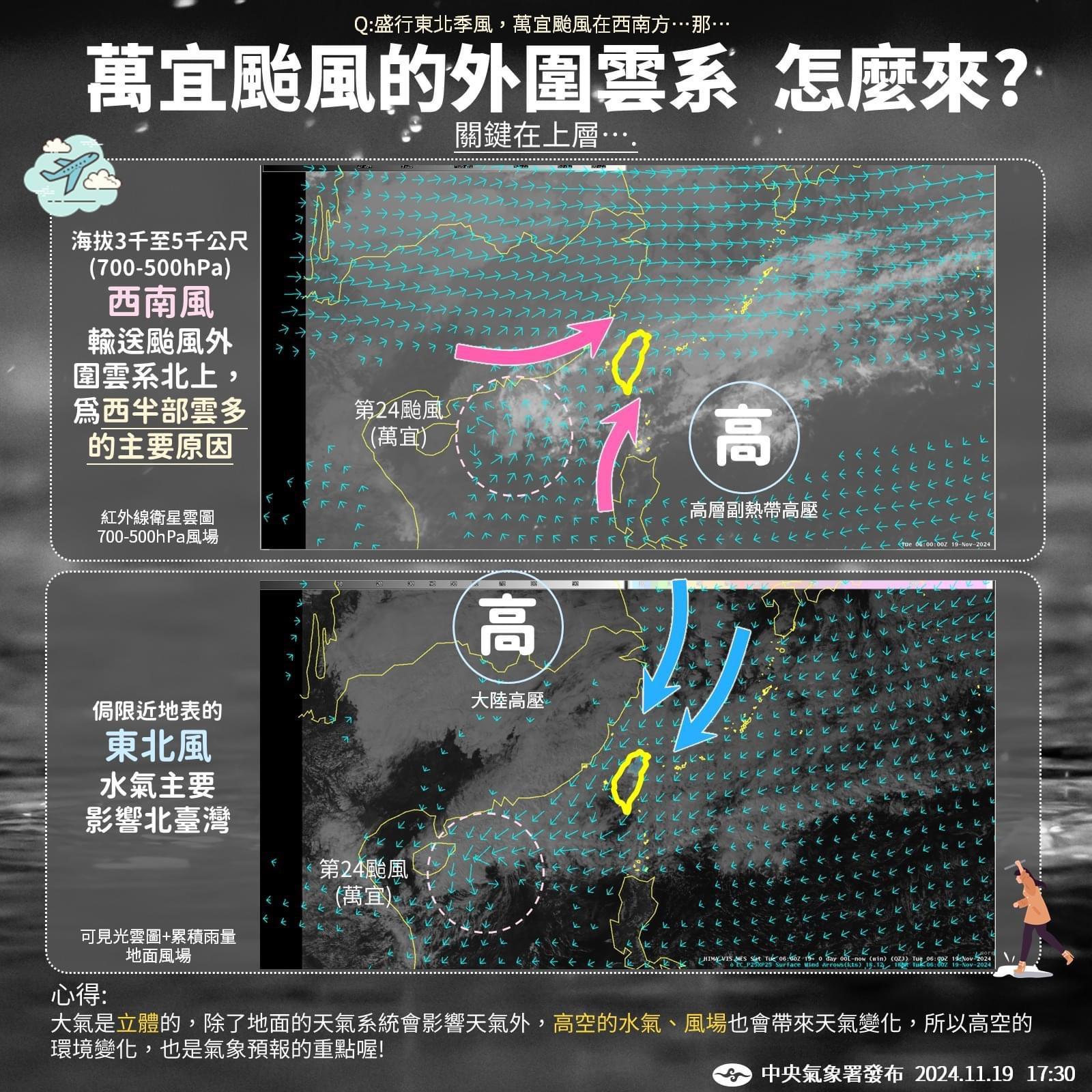 「萬宜」颱風外圍雲系影響台灣。（圖／氣象署）