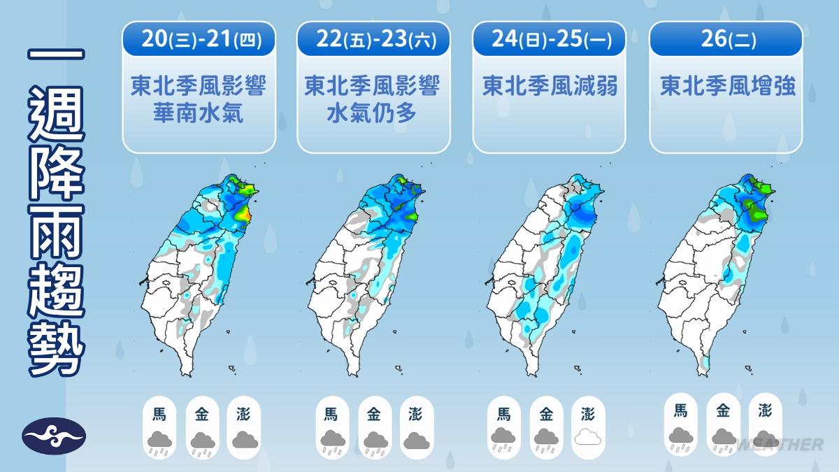 一週降雨趨勢。(圖/TVBS)