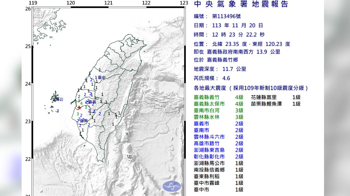 快訊/又震了!12:23嘉義規模4.6地震 最大震度4級