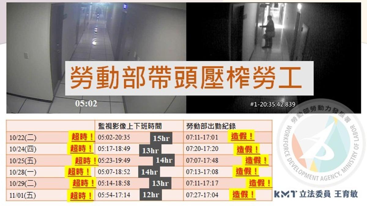 畫面曝光!勞發署輕生員工「打假卡」 藍委要求全面徹查