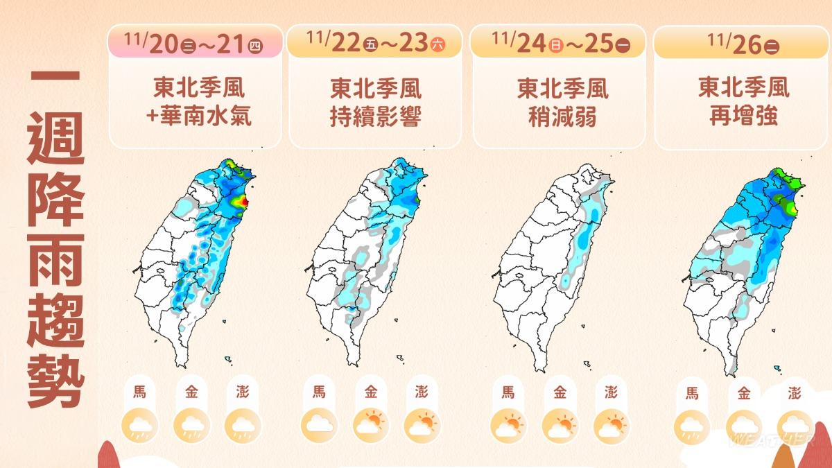 一週降雨趨勢。(圖/TVBS)