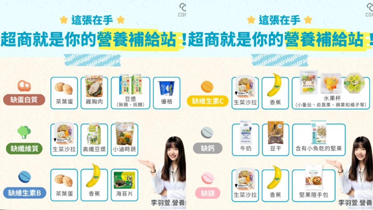 營養師分享超商怎麼吃。(圖/翻攝自Cofit 我的專屬營養師臉書)
