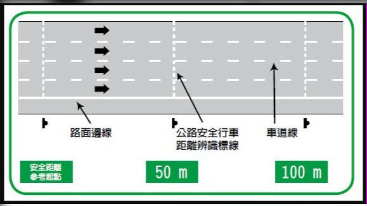 交通部曾說明行車距離判定方式。（圖／翻攝自交通部公路總局官網）