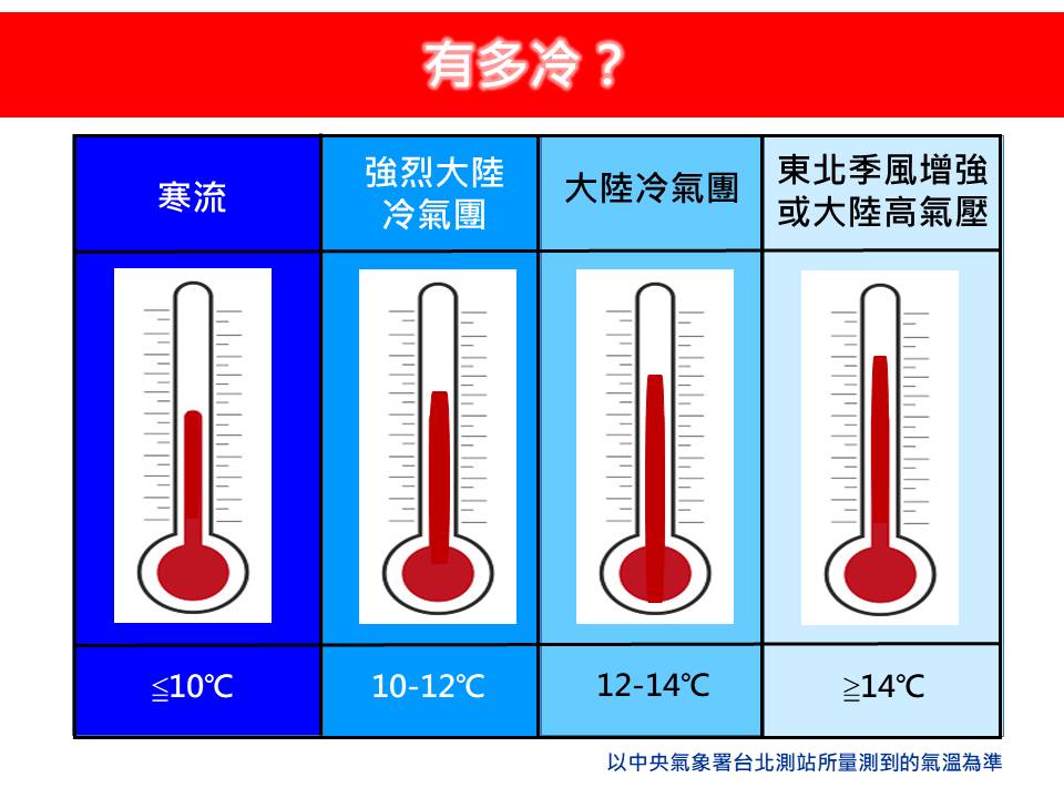 冷度比照表。(圖/翻攝自林老師氣象站臉書)