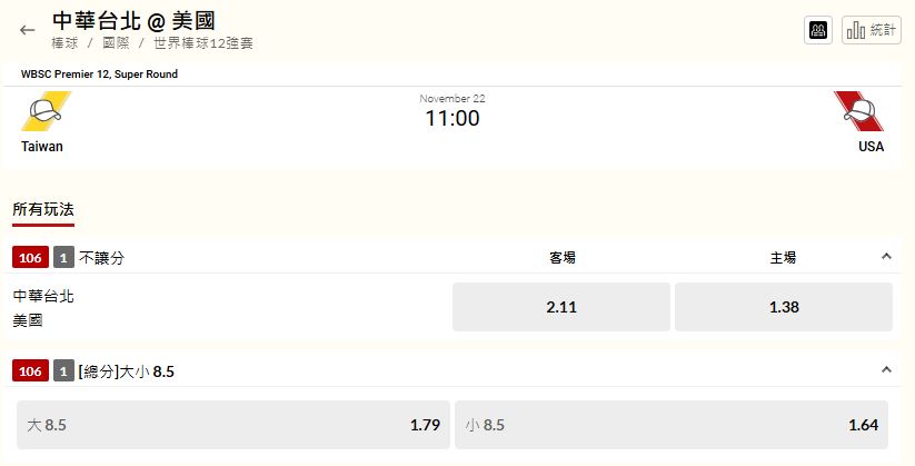 台灣賭盤較看好美國能夠拿下台美大戰的勝利。（圖／翻攝自台灣運彩官網）