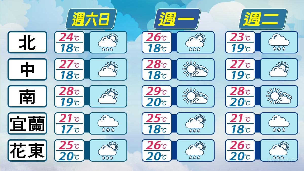 1122/謝明昌氣象一把抓