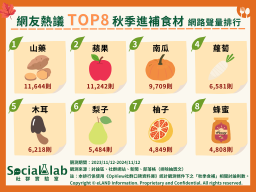 網友熱議進補食材。(圖/社群實驗室)