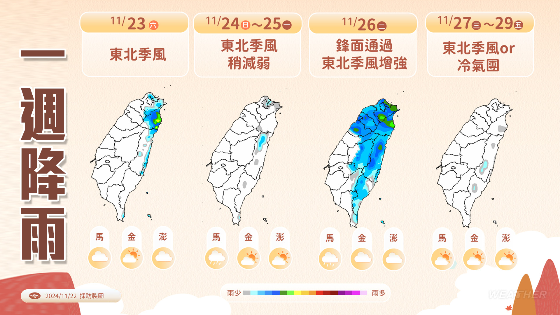 一週降雨。(圖/TVBS)