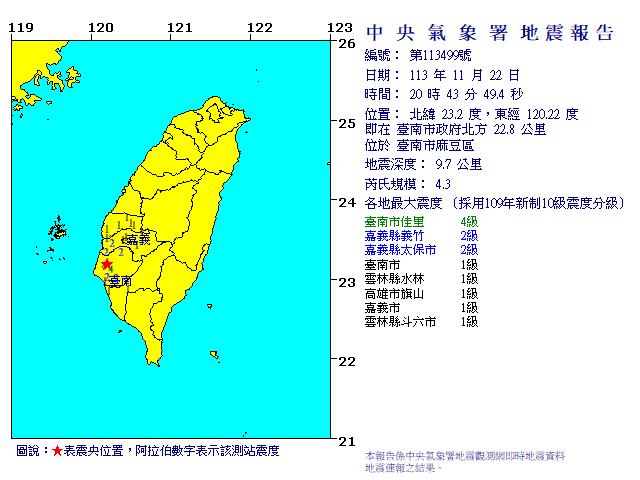 台南連3震，20時43分再兩震。（圖／中央氣象署）