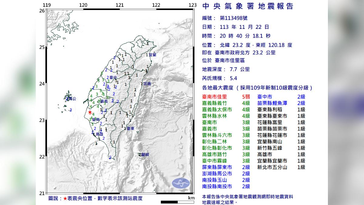 台南一晚連4震!氣象署曝主因:3天內還有規模4.5以上餘震