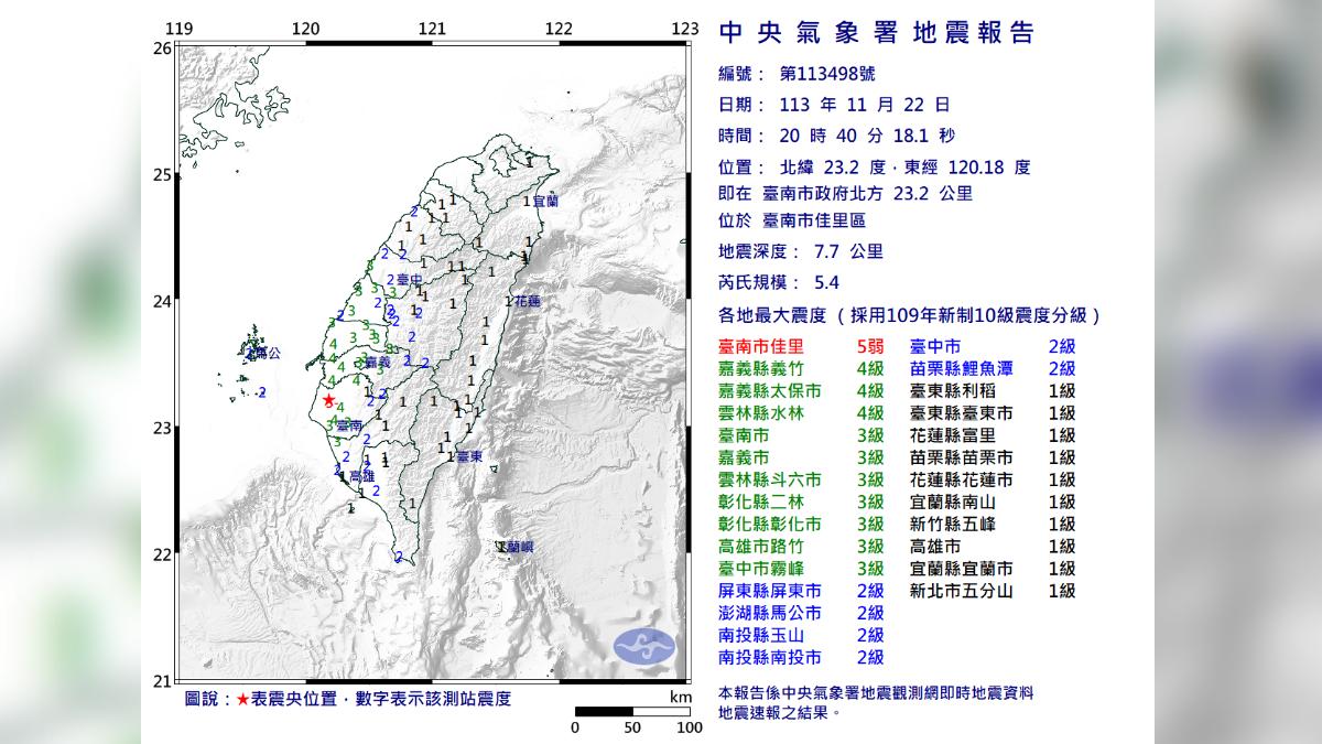 台南地震最大震度5弱。(圖/翻攝自中央氣象署)