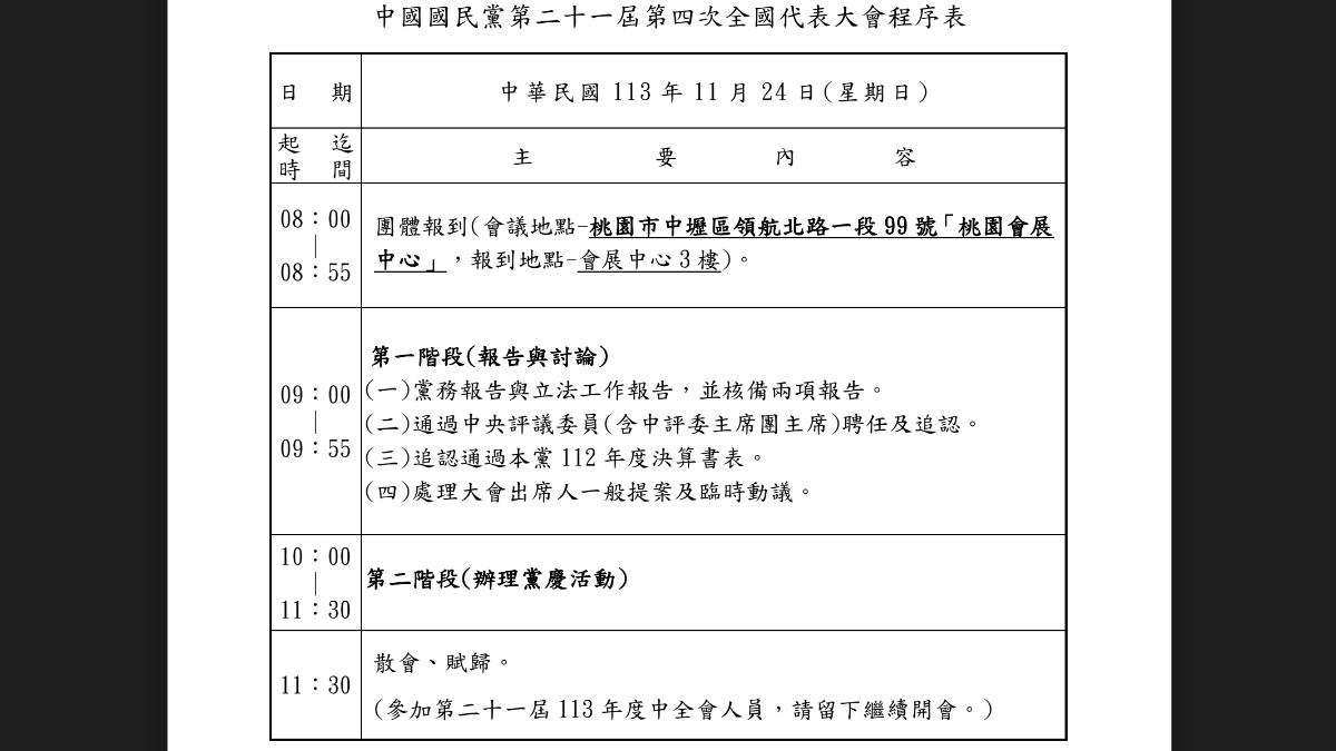 國民黨全代會議程。(圖/國民黨提供)