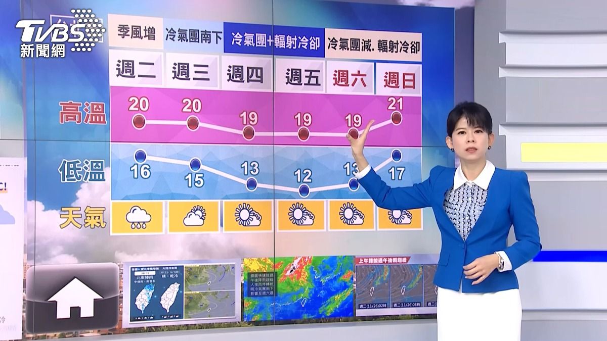 圖／TVBS