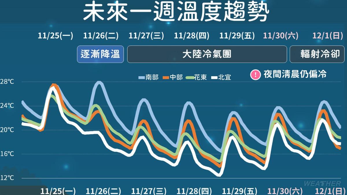 1126/謝明昌氣象一把抓
