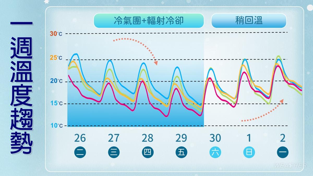 1127/謝明昌氣象一把抓