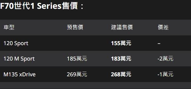 F70世代1 Series售價表。(圖/地球黃金線提供)