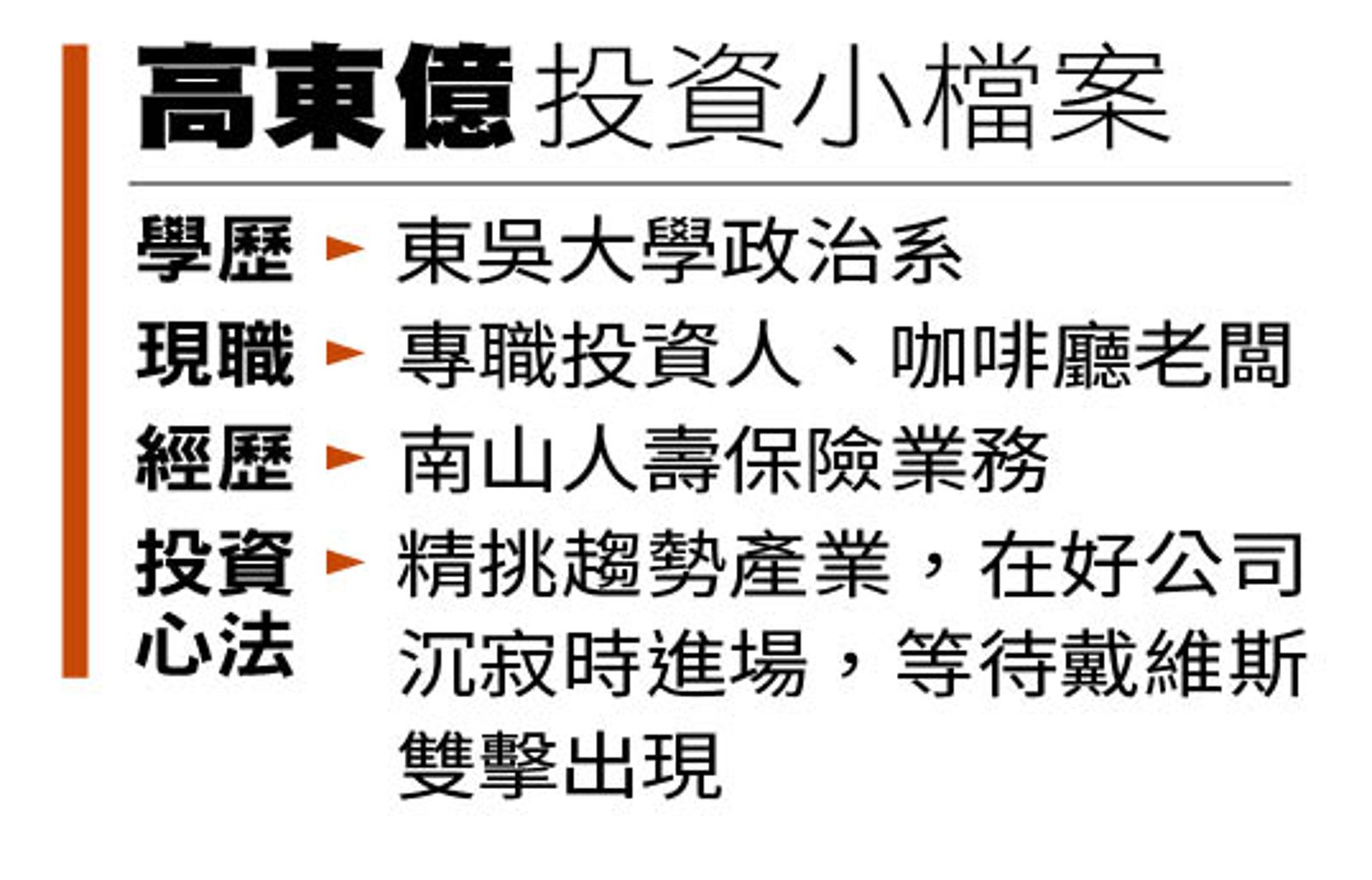 高東億投資小檔案。(圖/鏡週刊)