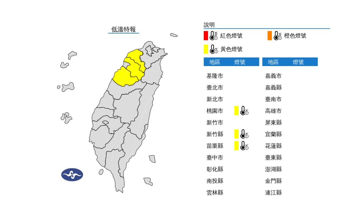 天氣／冷氣團強襲！今清晨「3縣市」低溫特報　跌破10度冷爆