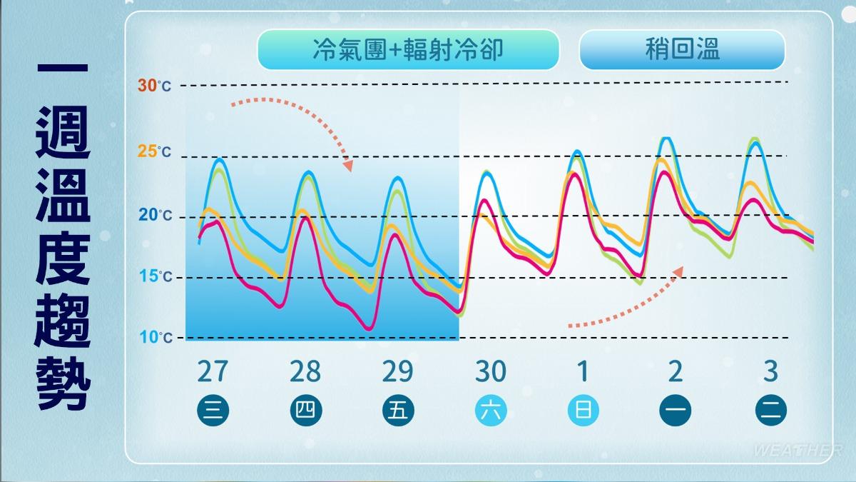 1128/謝明昌氣象一把抓