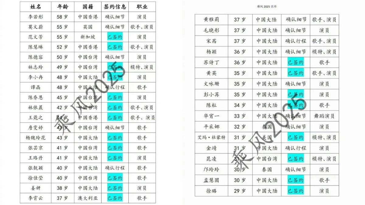 微博瘋傳浪姐6名單。（圖／翻攝自微博）