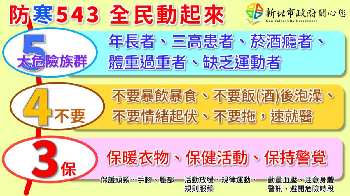 新北市政府呼籲民眾應做好防寒措施。（圖／TVBS）