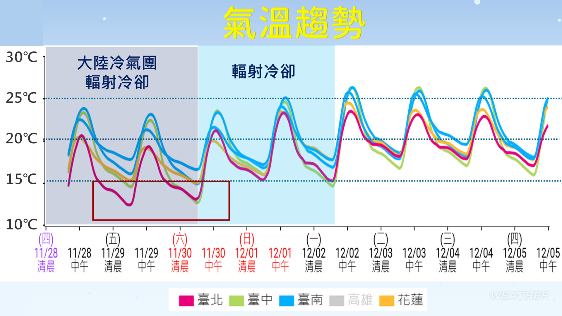 一週氣溫一次看。(圖/TVBS)