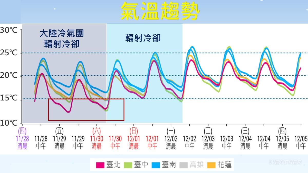 1129／謝明昌氣象一把抓
