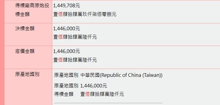 一間位於桃園的公司以144萬6000元得標。（圖／政府採購網）
