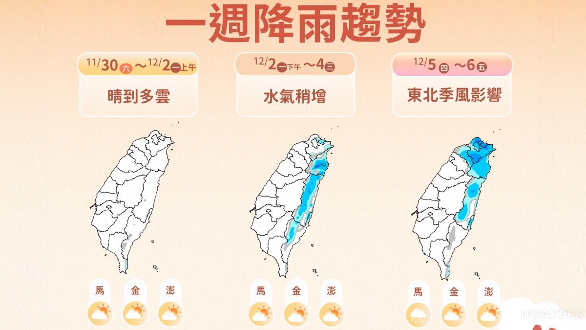 一週降雨趨勢。(圖/TVBS)