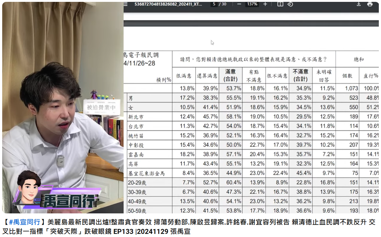 賴清德滿意度民調。（圖／翻攝自張禹宣YouTube）