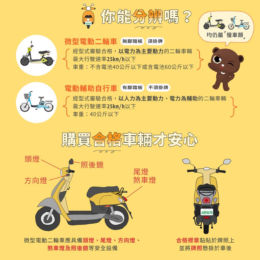 微型電動二輪車和電動輔助自行車皆屬於慢車類。(圖/翻攝交通安全入口網)