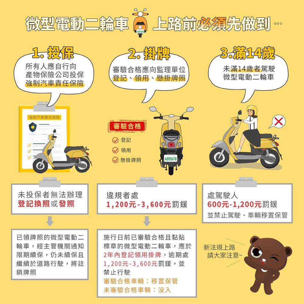 微型電動二輪車上路前,必須投保、掛牌、滿14歲。(圖/翻攝交通安全入口網)