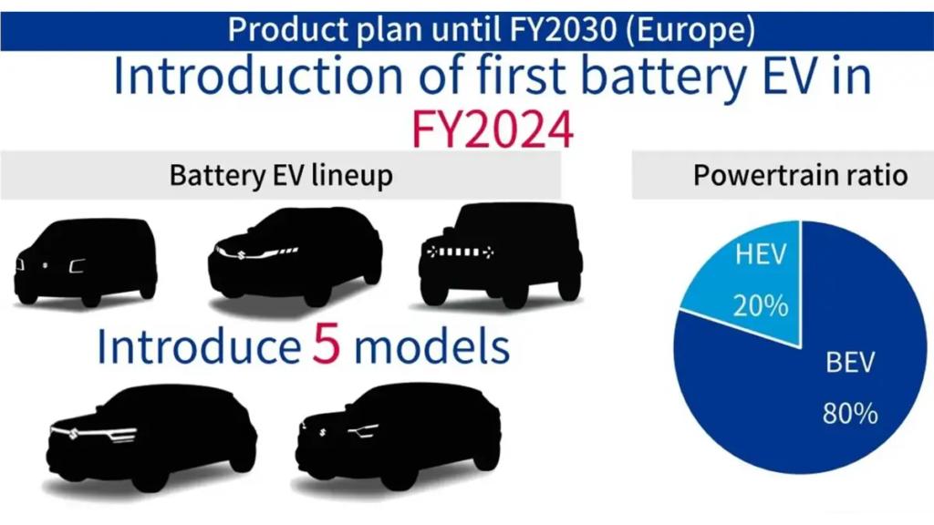 過去Suzuki公布集團到2030年的歐洲新車布局,預計將帶來5款電動車,(圖/Suzuki提供)