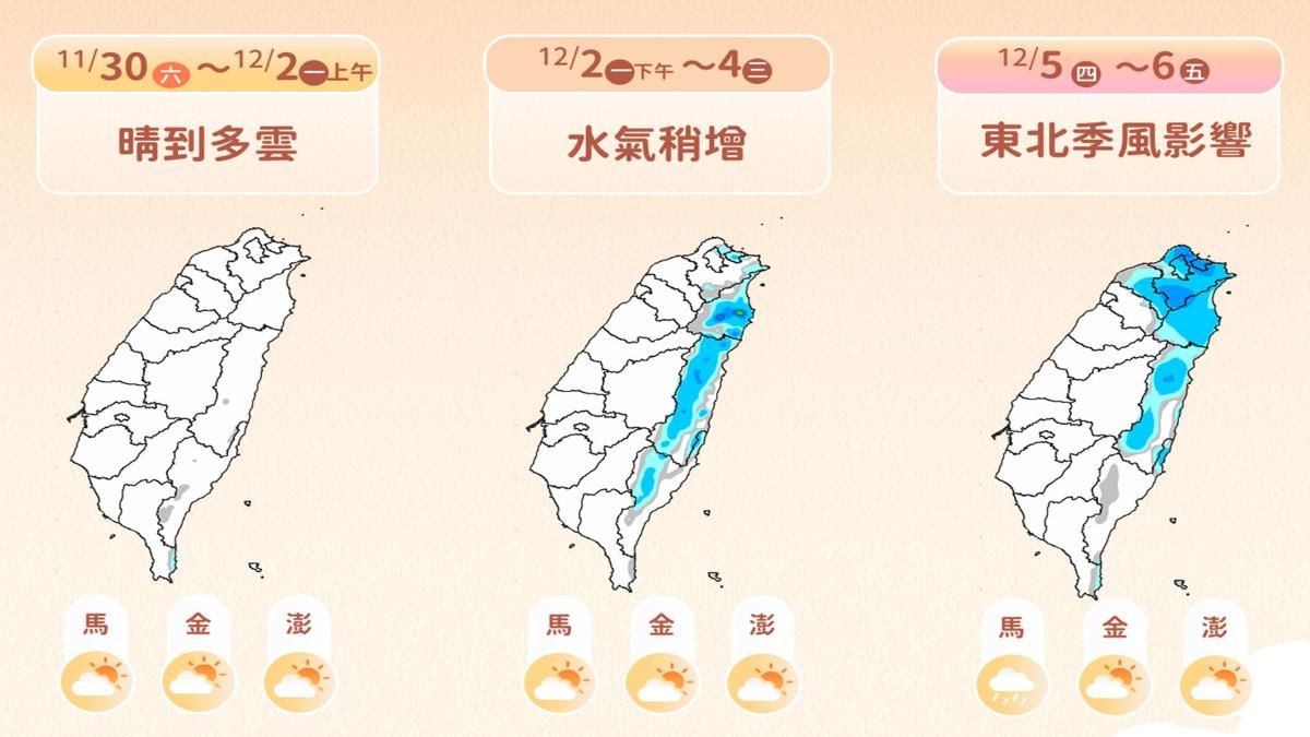 一週雨量分布預測圖。(圖/TVBS)