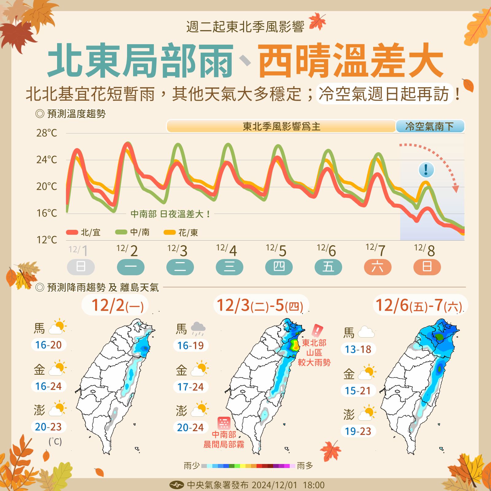 中央氣象署未來1週的天氣預測。（圖／翻攝自臉書粉專報天氣 - 中央氣象署）