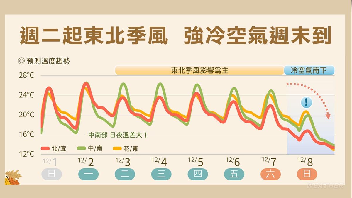 1202/謝明昌氣象一把抓