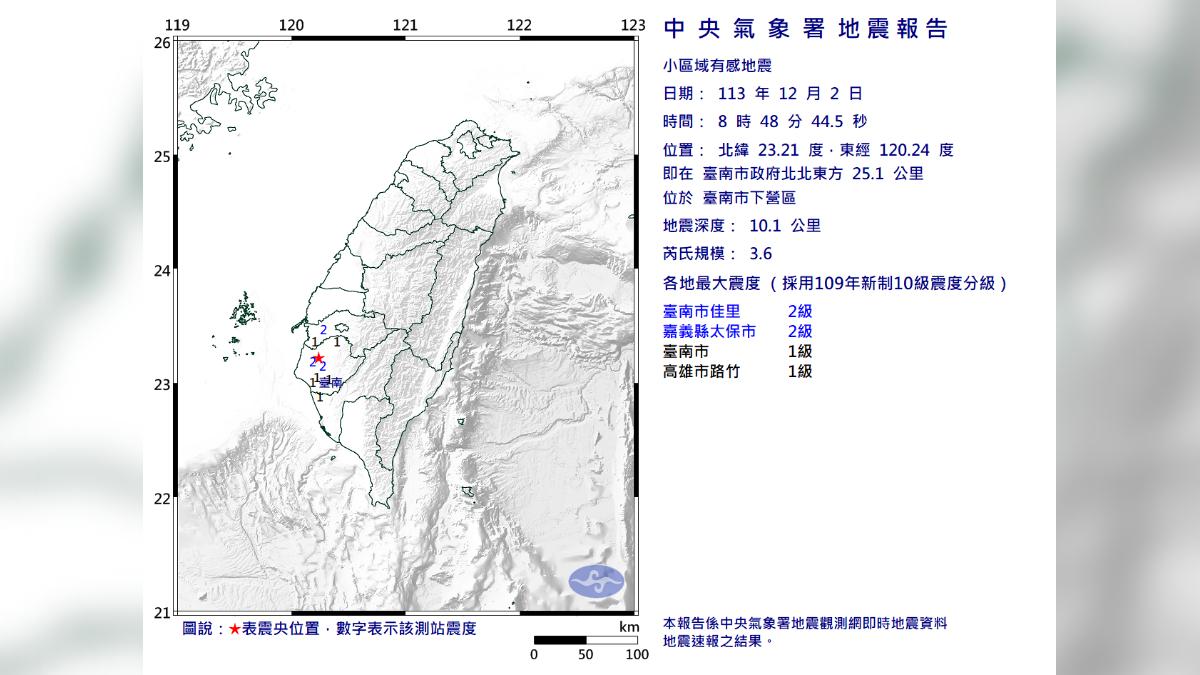 快訊／台南下營區規模3.6「極淺層地震」　高雄、嘉義也搖晃