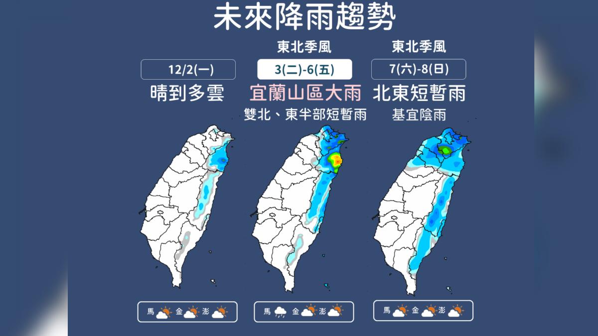天氣／明變天！北東這區雨「下到發黃」　周末冷空氣再來濕冷一整天