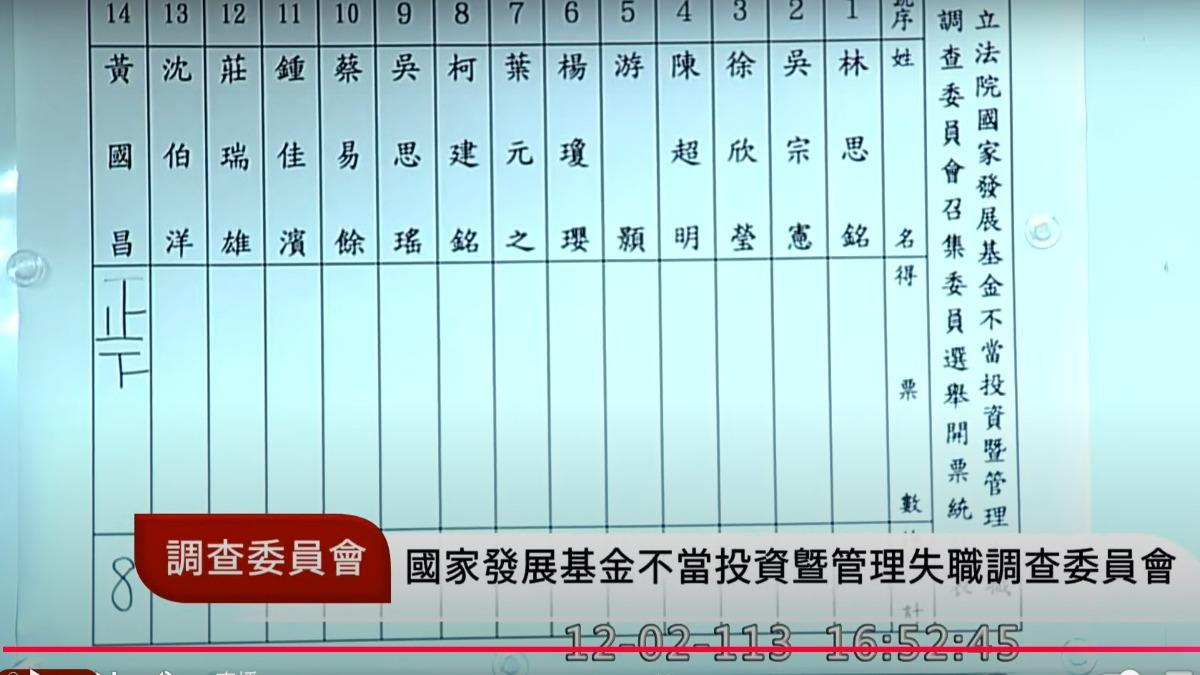 最後由黃國昌當選該委員會召委。（圖／翻攝自國會頻道YT）