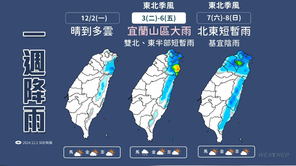 天氣/要變天了!大台北、東部濕涼轉雨 這天起再防冷氣團來襲