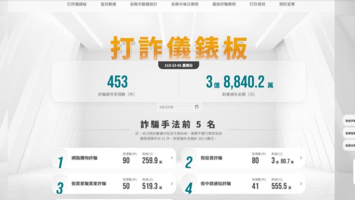 打詐儀表板專網上線。(圖/刑事局)