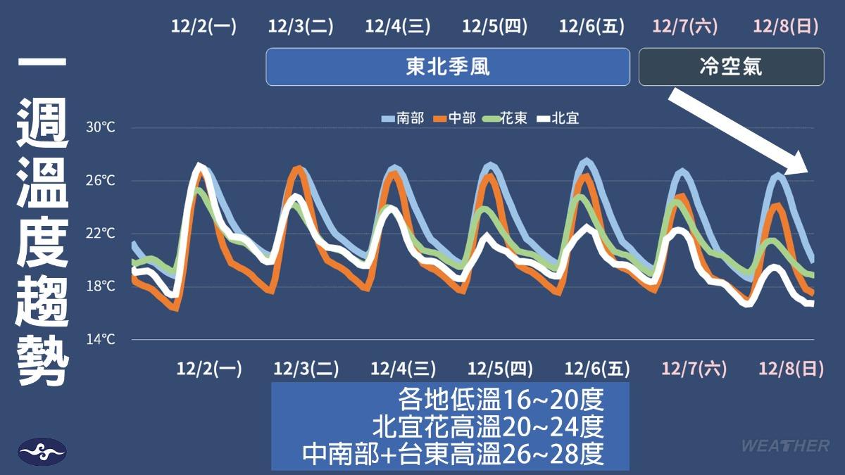 1203/謝明昌氣象一把抓